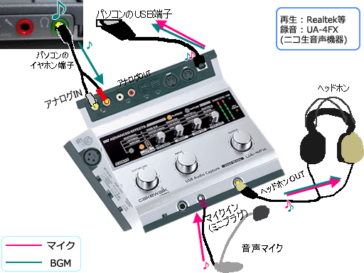 【オーディオンターフェイス】UA-4FX(コンデンサーマイクつき)